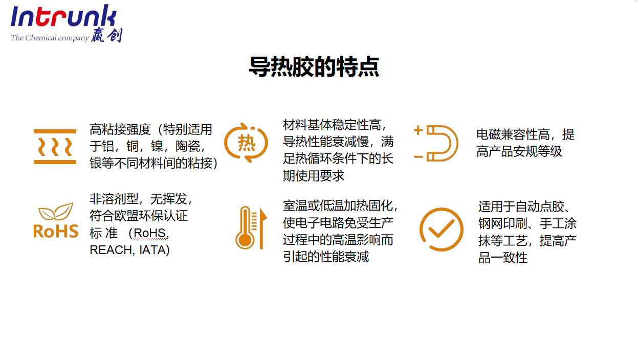 导热胶(图1)