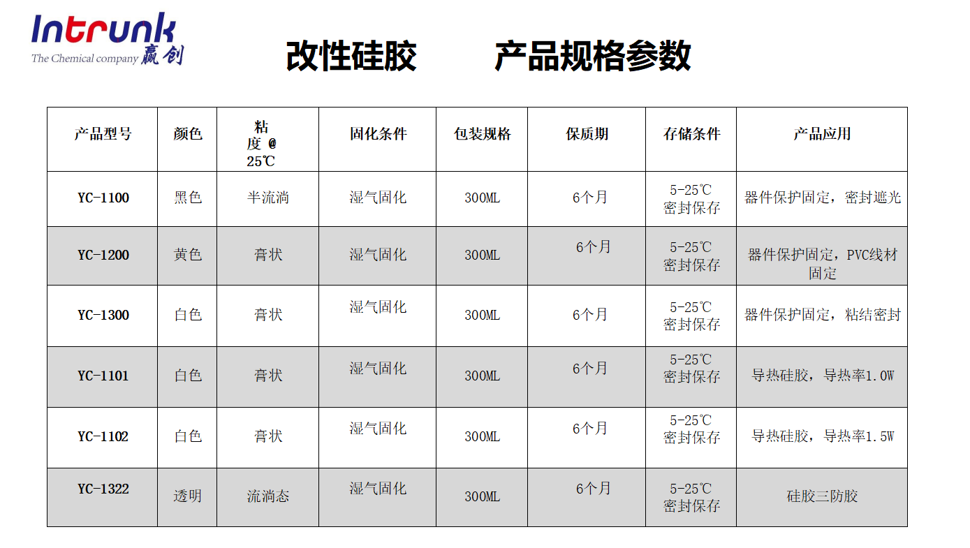改性硅胶(图2)